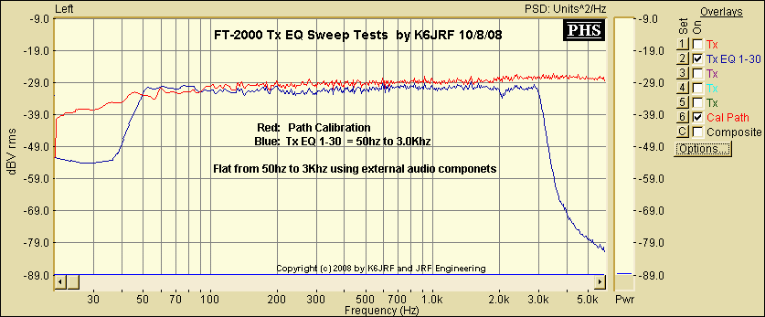 FT2000 EQ Sweep Test via SpectraPlus Pro